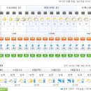 ~~ 연평도 날씨 현황 주간예보( 09. 08~09. 15) 및 바다날씨~~ 이미지