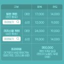 오동도로 | 1박 2일 여수 여행 (여수 해상 케이블카 &amp; 여수 베네치아 호텔 키즈룸 후기 &amp; 일출)