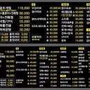 본섬조개마을태장점 이미지