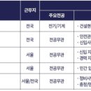 효성전기건설 이미지