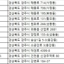 한진렌트카㈜ 이미지