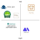 준영축산 | 코드스테이츠 PMB 18기 - 팀프로젝트 11WD3, D4 중간발표자료 및 발표 대본