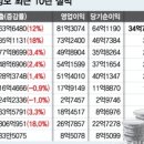 고려신용정보 - 서구 둔산중로78번길 40 | 고려신용정보