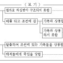 [고전소설] 최척전 - 조위한 (부분) 이미지