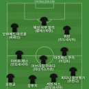 LAFC에 가봉의 데니스 부앙가가 있는데 공격수라서 베스트11 이미지