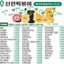 대전 궁동분식맛집, 로제떡볶이가 맛있는 신전떡볶이 궁동로데오점