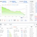 주식회사 제트앤더블유메디컬홀딩스 | 2021년 11월 30일 화요일 상한가 및 특징주