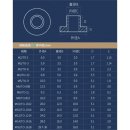 나사