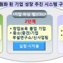 2018년도 한국기계연구원 나노융합산업진흥센터 기업위성랩 입주기업 모집 공고 // 한국기계연구원 나노융합산업진흥센터에서는 2018년도 입주 기업을 모집 이미지