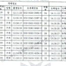 청도참다운한우영농조합법인 이미지