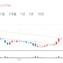 비에이치커뮤니티