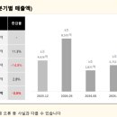 P-6305 네이버블로그