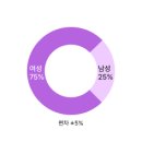 컬리페이_컬리 | 컬리 레퍼런스