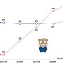 하이퍼커넥션