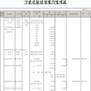 노블레스(장현노블레스상가) 이미지