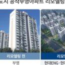 우리동네부동산중개 네이버블로그