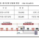 세종시 호재 많은 모텔 급매 입니다 좋은 투자처 입니다 후회없는 선택이 될것입니다 이미지