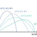 동탄골프랜드 이미지