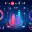 후크애드 | 중국 마케팅 성공을 위한 필승 전략 : 샤오홍슈와 도우인 왕홍 마케팅의 핵심 통찰