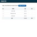 ADsP 44회 1일 벼락치기 합격 후기(feat. 내돈내산 미어캣)