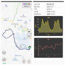 전북 전주 천잠산 천잠봉(159.3m)을 전주비전대학교 시내버스종점에서 이미지