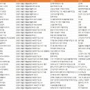 주식회사 도원식품