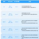 영어 놀이(6~7세) | 6세 7세 화상영어 토크스테이션 솔직후기 유아가 바로 시작할 수 있을까요?