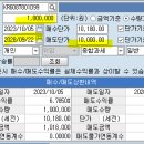 케이디비 이미지