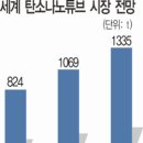 에스유에스 이미지