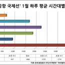 김해공항 앞