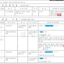 부동산등기부등본 상, '이기' '전사' '전산이기' 뜻은? 이미지