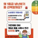 롯데리아 울산대학점 | 울산엘지시스템에어컨 소상공인정부지원1등급환급 롯데리아 울산대학점