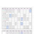 예딤