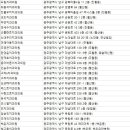 진월허브치과의원 네이버블로그