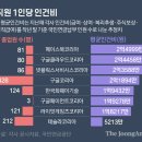 테슬라코리아 유한회사 중앙일보
