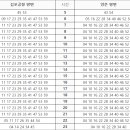 김포시청