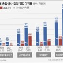 천연상사 티스토리