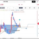 주식회사 선두