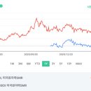 더블유엑스비