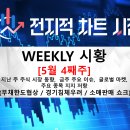 (주)한도