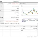 워크씨엔씨 이미지