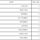 포항 더리브펜션4 이미지