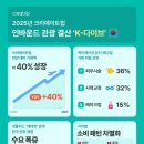 트립인 스포츠경향