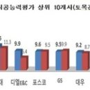 플랩이앤씨