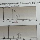 유기분광학 질량분석법 이미지