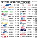 대기업