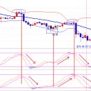 진입점 포착 & 볼린져밴드와 스토캐스틱 이미지