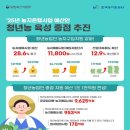 우량농지 조성공사 뉴시스