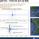 강진지하수