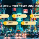 (주)위시트래블